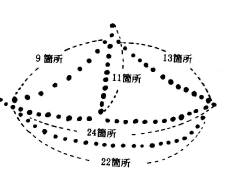 火床の数 最長の線で22ヶ所